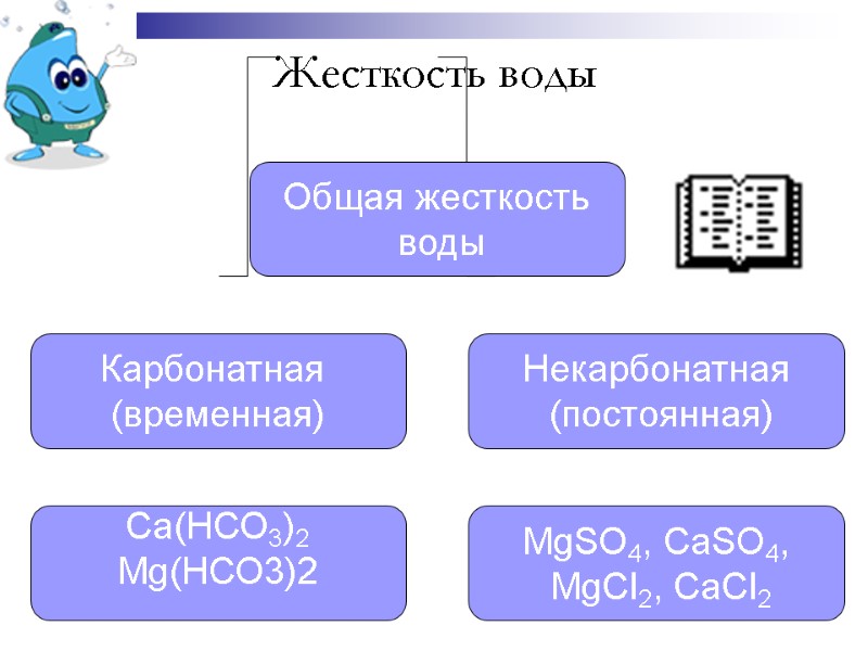 Жесткость воды